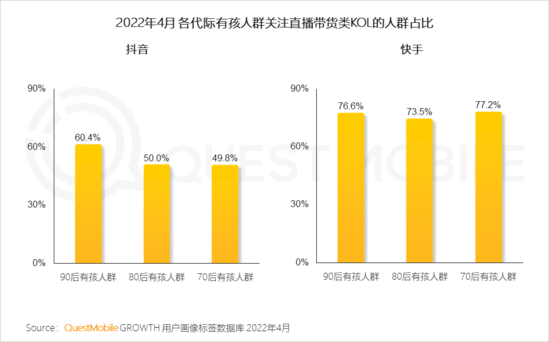 2022兒童經(jīng)濟洞察報告：有孩家庭中90后父母占比近三成