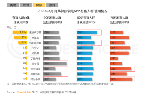 2022兒童經(jīng)濟洞察報告：有孩家庭中90后父母占比近三成