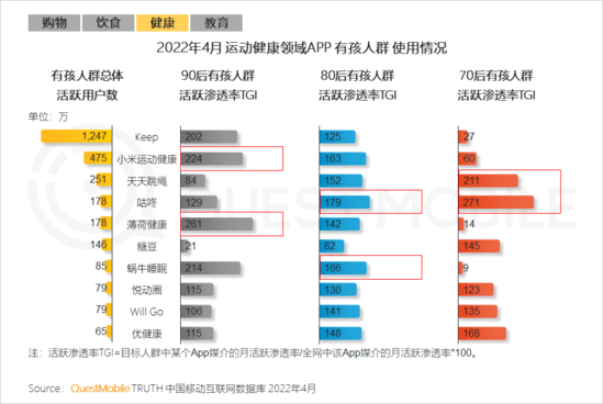 2022兒童經(jīng)濟洞察報告：有孩家庭中90后父母占比近三成