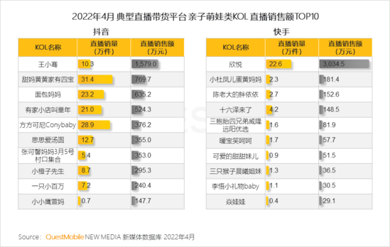 2022兒童經(jīng)濟洞察報告：有孩家庭中90后父母占比近三成