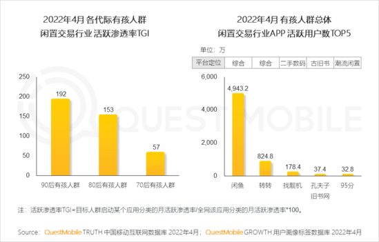 2022兒童經(jīng)濟洞察報告：有孩家庭中90后父母占比近三成