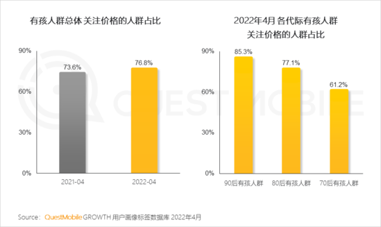 2022兒童經(jīng)濟洞察報告：有孩家庭中90后父母占比近三成