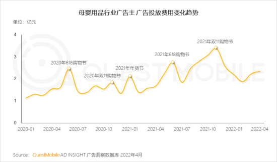 2022兒童經(jīng)濟洞察報告：有孩家庭中90后父母占比近三成