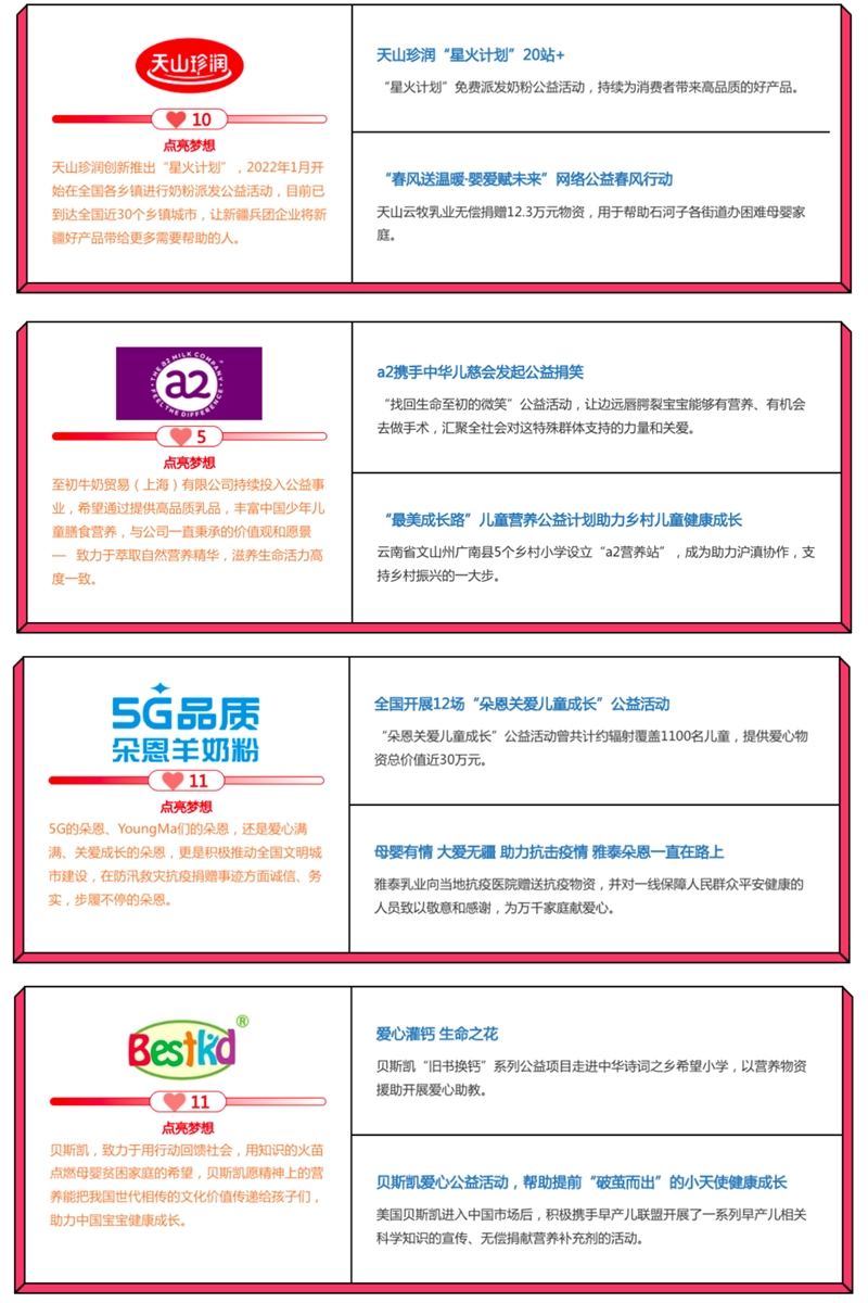 中國兒童慈善活動日 看見母嬰企業(yè)的社會擔當