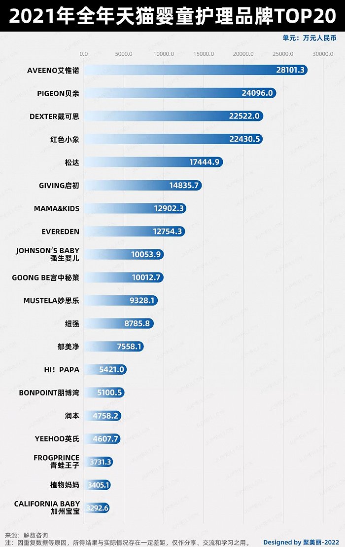 未來五年，如何把握嬰童護理這個百億市場的新機遇?