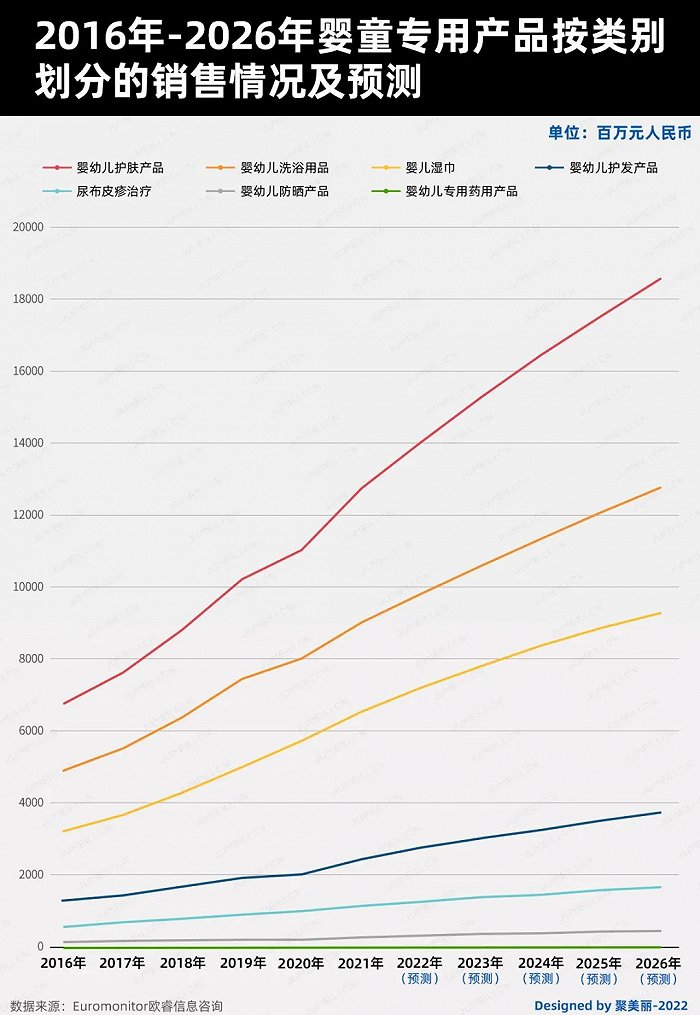 未來五年，如何把握嬰童護理這個百億市場的新機遇?