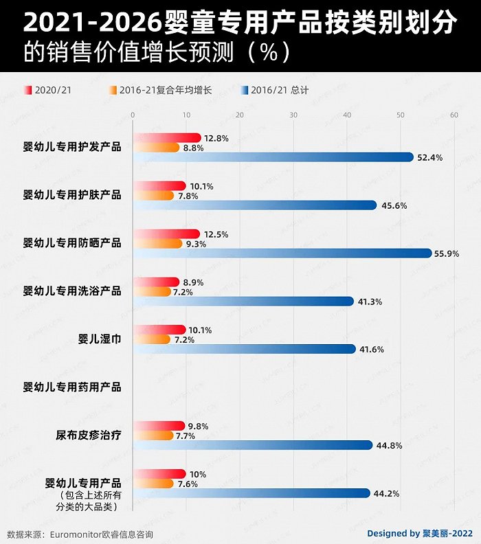 未來五年，如何把握嬰童護理這個百億市場的新機遇?