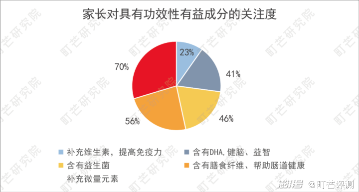 （數(shù)據(jù)來源：町芒研究院）