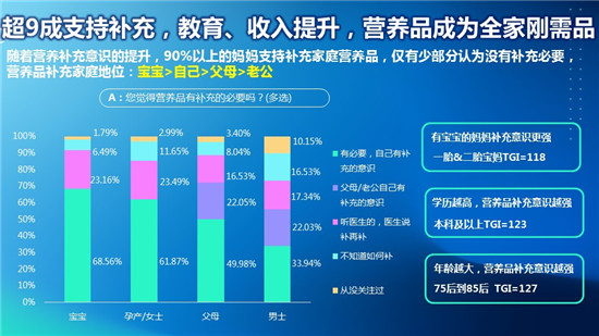 貝斯凱：全家營(yíng)養(yǎng)，是讓家人與孩子享受營(yíng)養(yǎng)的同時(shí)，一起分享生活美好時(shí)刻