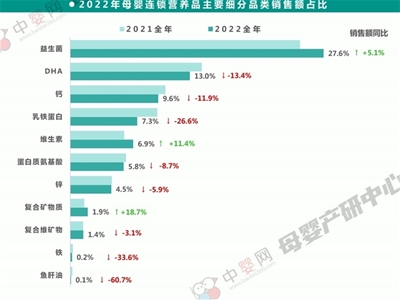 關(guān)于家庭健康管理的未來之勢，母嬰市場和渠道商這樣說