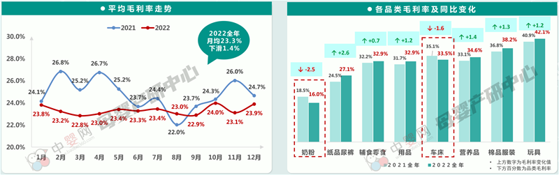 門店奶粉掘金利器 — 達e購：實現(xiàn)母嬰品牌數(shù)字化全場景管理