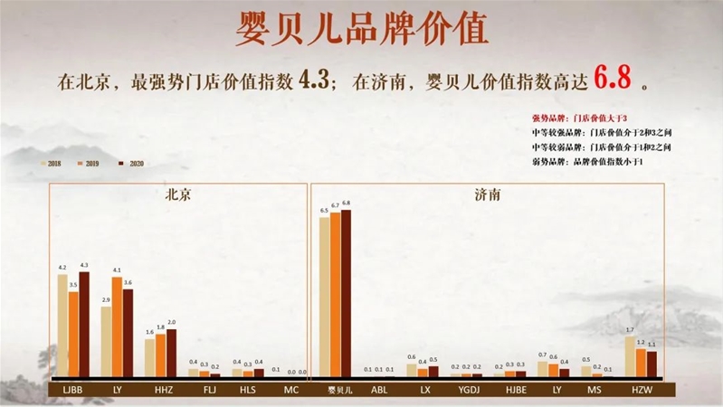 嬰貝兒榮獲奶粉圈&奶粉智庫2023年度云頒獎“專業(yè)護(hù)航獎”