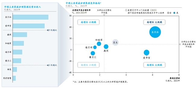 生育政策暖風(fēng)頻出，月子中心站上“風(fēng)口”