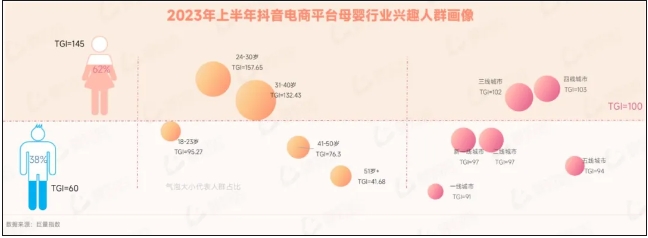 2025，母嬰品牌在抖音如何破局？| 拆解多個黑馬品牌案例